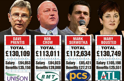 Union bosses defend their own interests, not those of workers