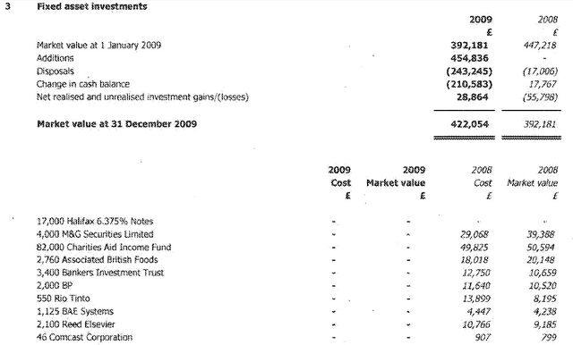 Scientific& Med. Net. CT - Financial Statement
