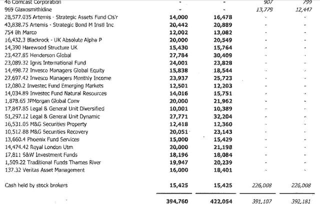 Scientific& Med. Net. CT - Financial Statemen