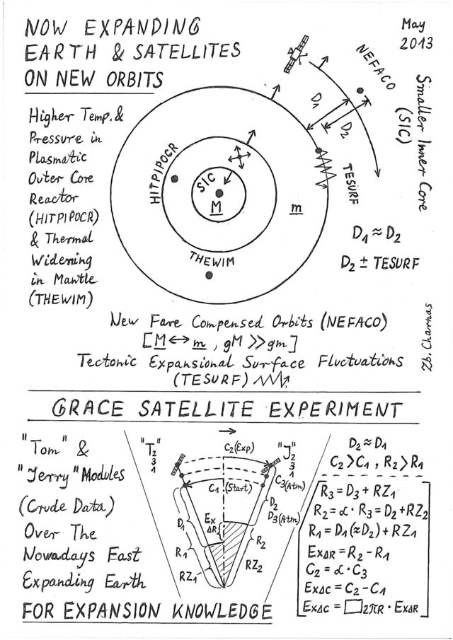 Now Expanding Earth and Tom & Jerry Satellite Experiment for Expansion Knowledge