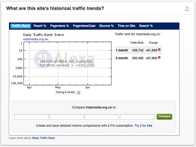 The FTP Guide To Building Independent Media