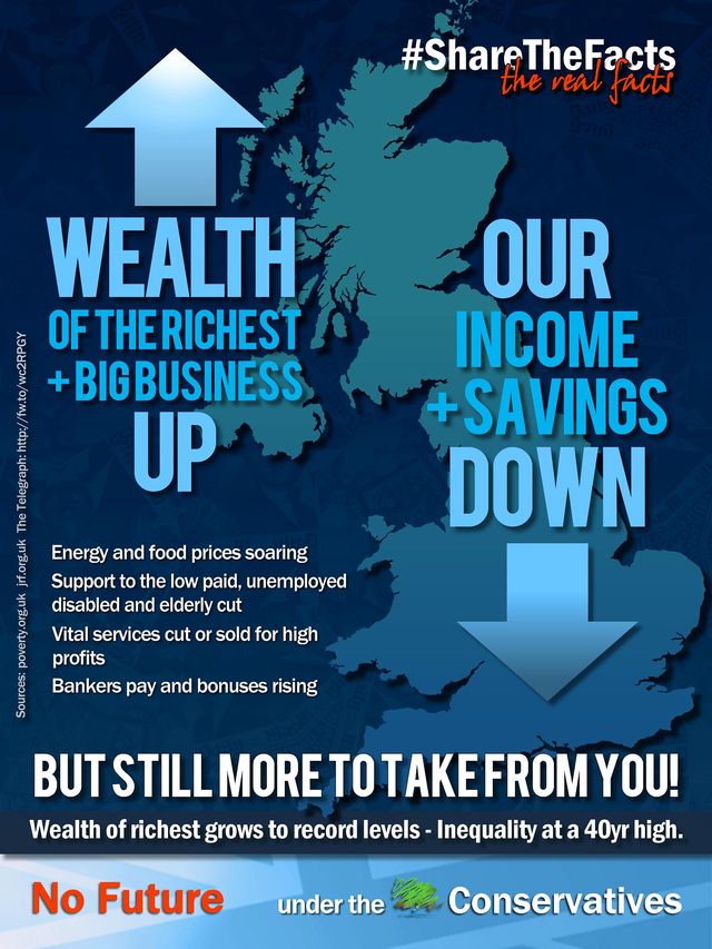 Energy & food prices soaring