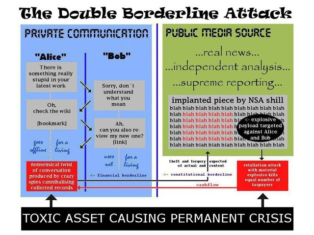 The Double Borderline Attack