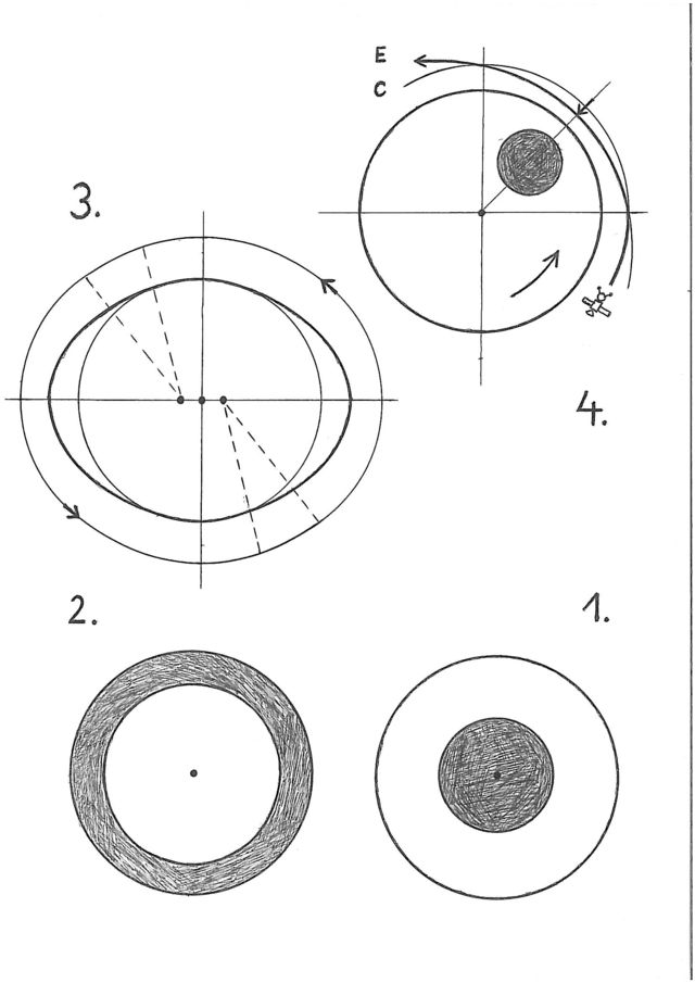 Schemes of Theoretic and Real Types of Planets and of Its Satellite Orbits