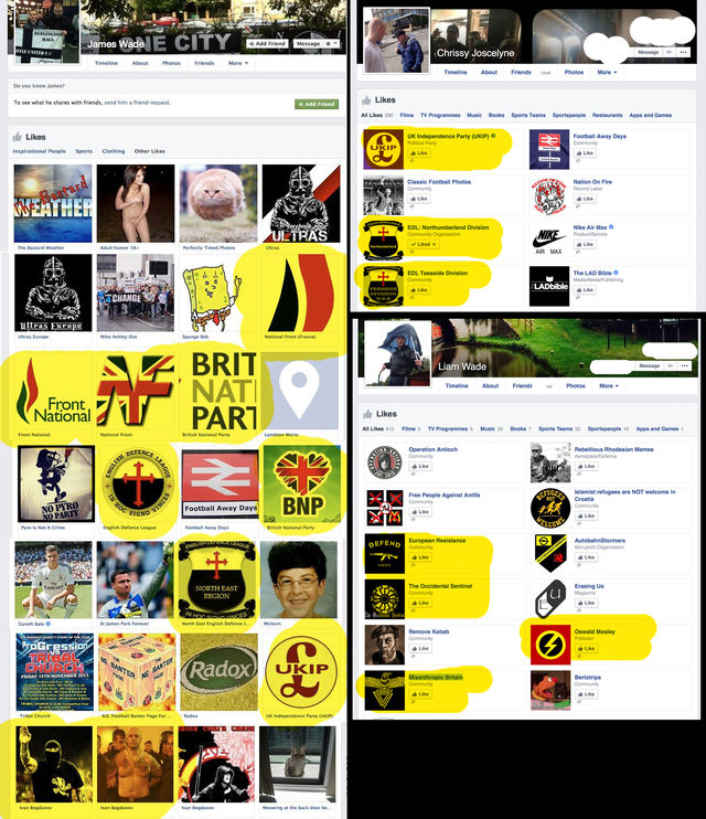 James, Chrissy's and Liam's support for far-right groups